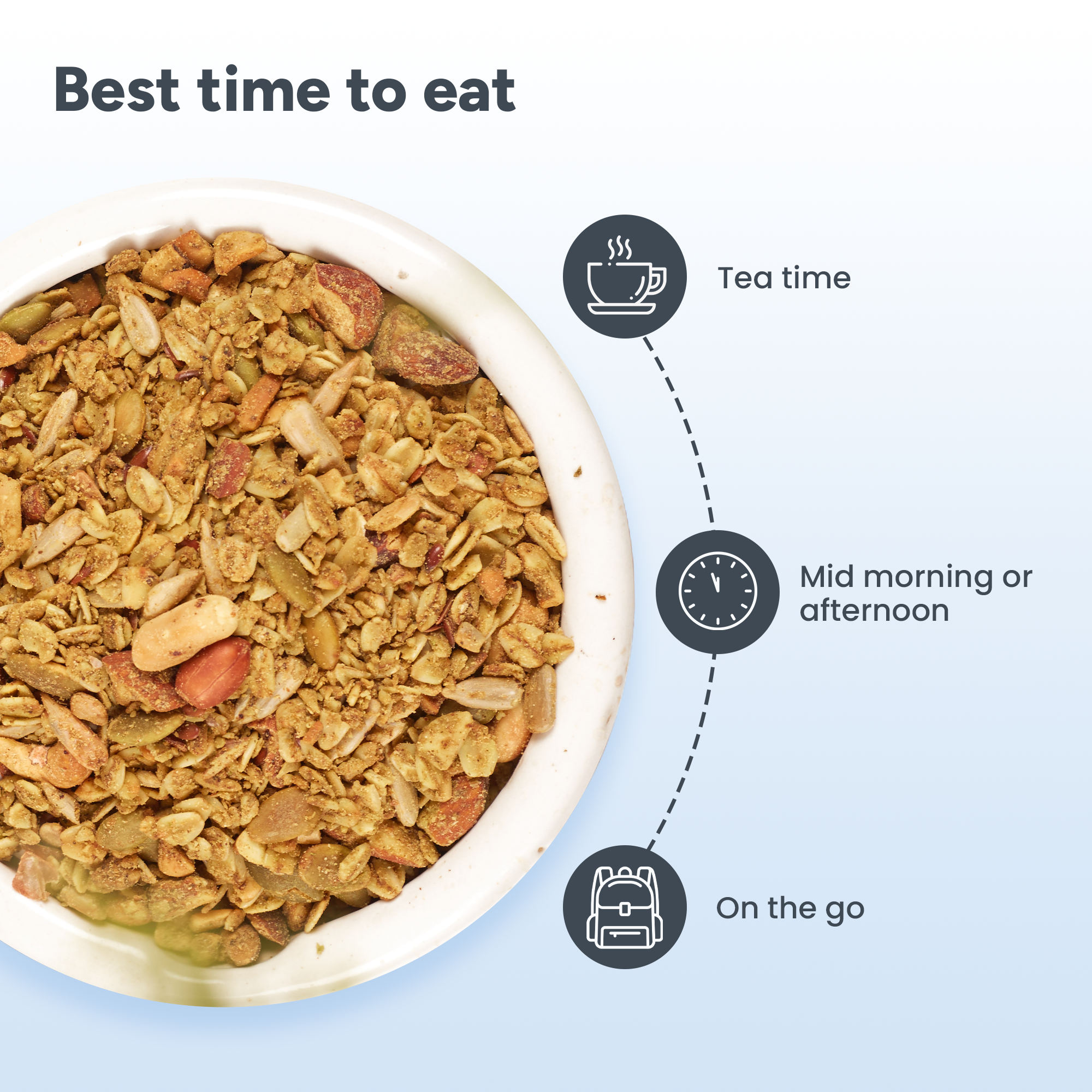 Nutri Rich Mixtures – Mint Delight