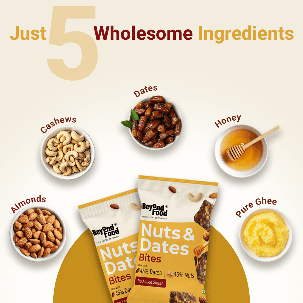 Product display of Beyond Food Nuts & Dates Bites surrounded by five wholesome ingredients: cashews, dates, honey, almonds, and pure ghee. Text reads ‘Just 5 Wholesome Ingredients’ with images of each ingredient.”