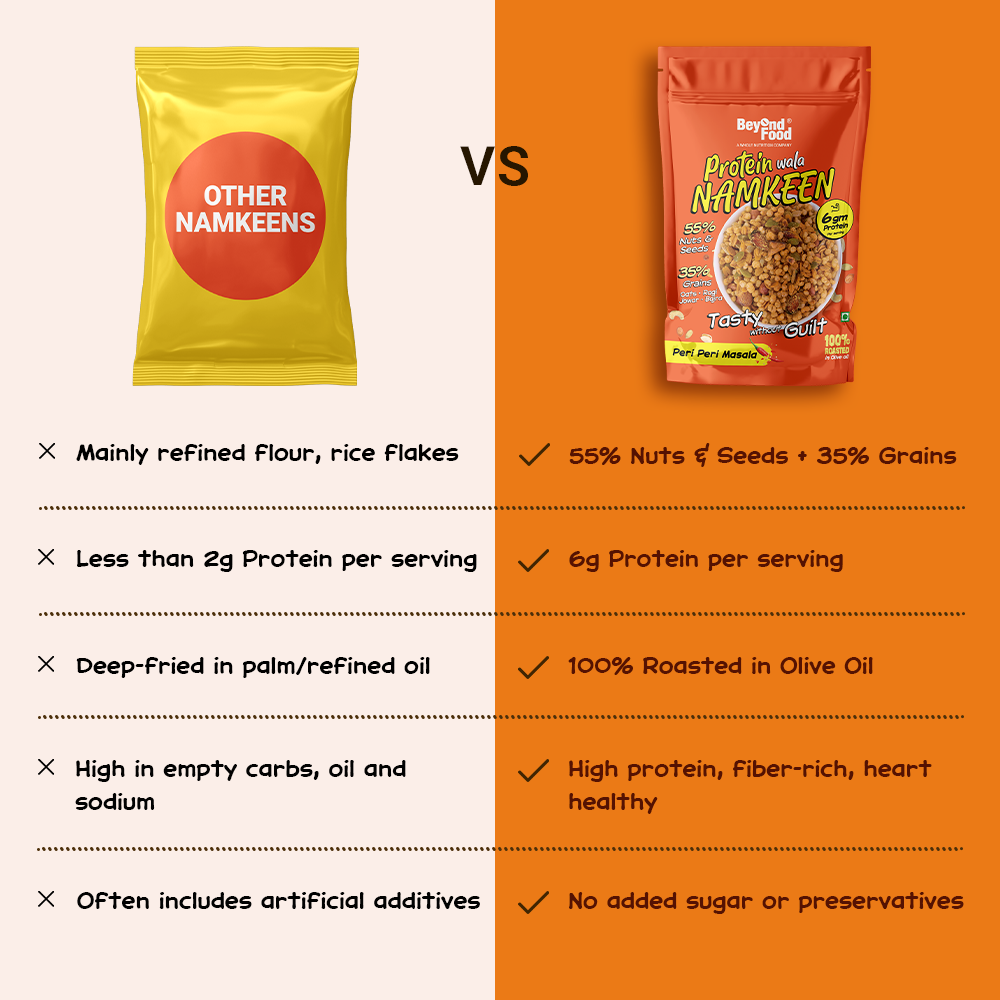 “Comparison chart: Other Namkeens vs. Beyond Food Protein Wala Namkeen – highlighting no refined flour, high protein, roasted in olive oil, and no added sugar.”