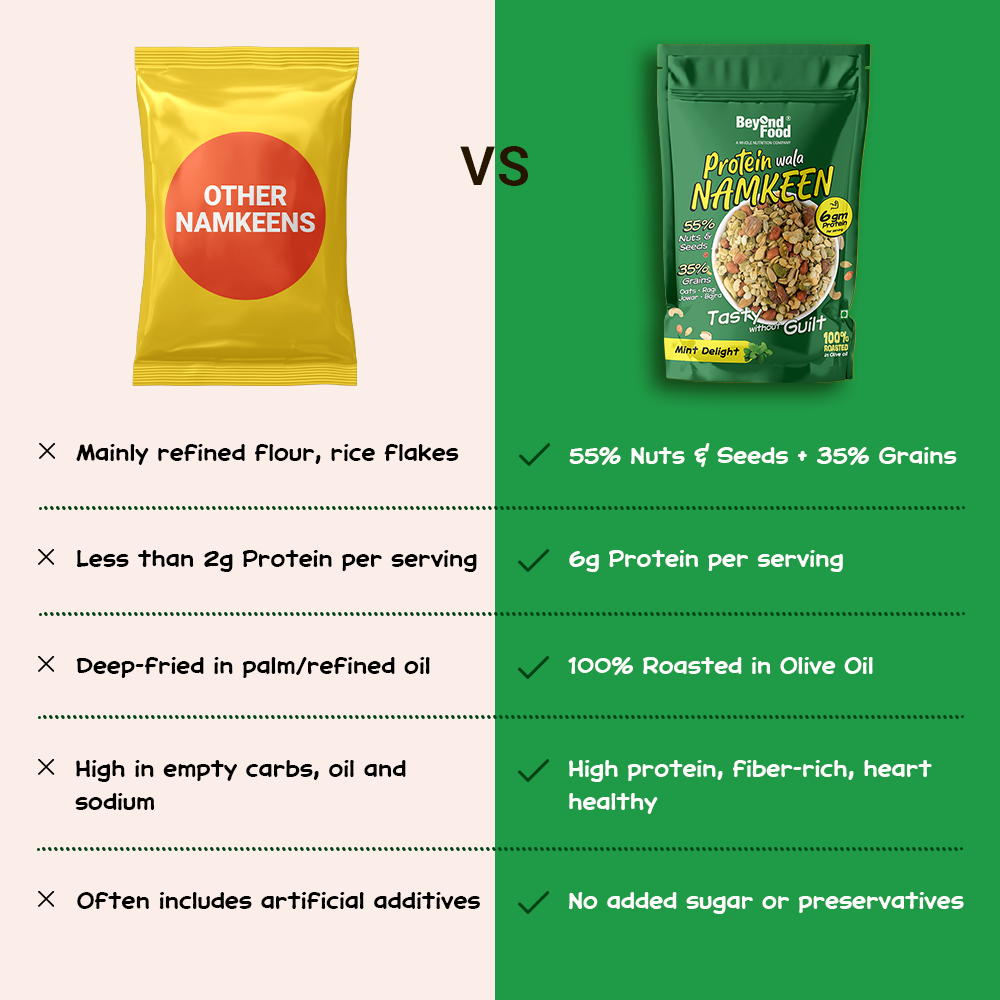 Comparison chart showing “Other Namkeens” vs “Protein Wala Namkeen” with benefits like high protein, roasted in olive oil, no additives, and premium ingredients.