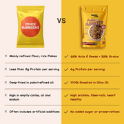 Protein Wala Namkeen – Tandoori Masala