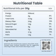 Nutri Rich Mixtures – Peri Peri Masala