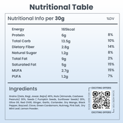 Nutri Rich Mixtures – Mint Delight