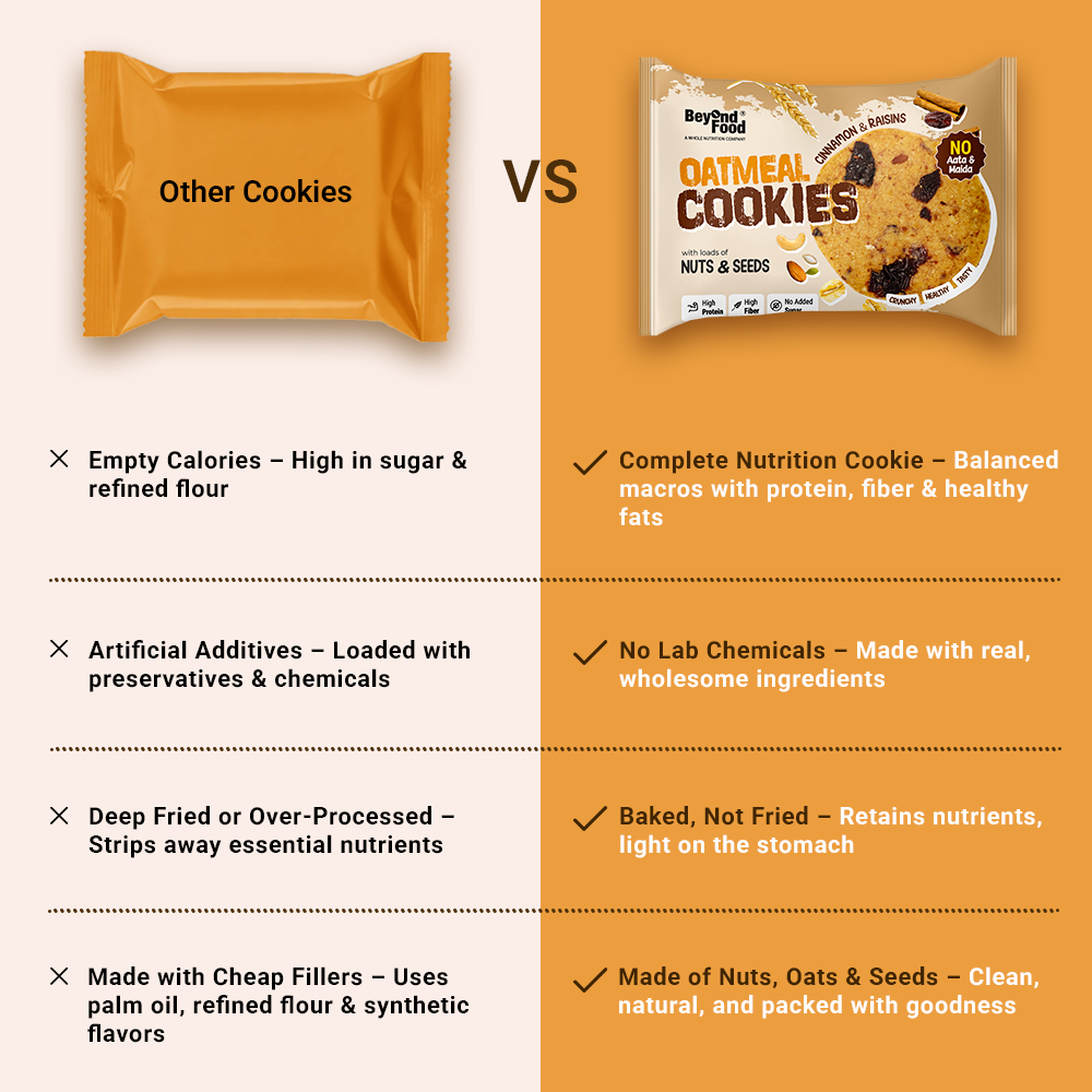 Other cookies vs Beyond Food cookies comparison chart
“Comparison of Beyond Food cinnamon raisin oatmeal cookies with regular cookies – baked, chemical-free, nutrient-rich alternative.”
