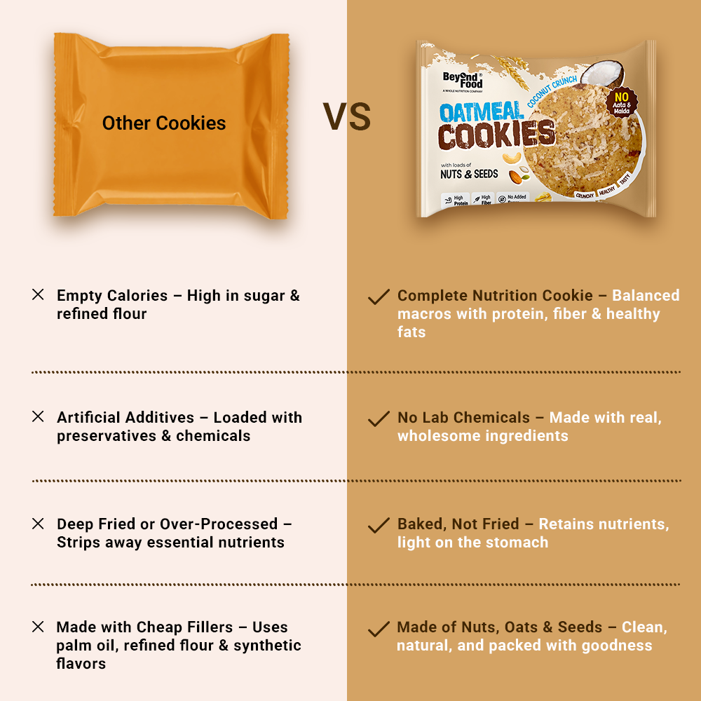 “Comparison chart of Beyond Food Oatmeal Cookies vs other cookies – baked, wholesome, chemical-free snack.”