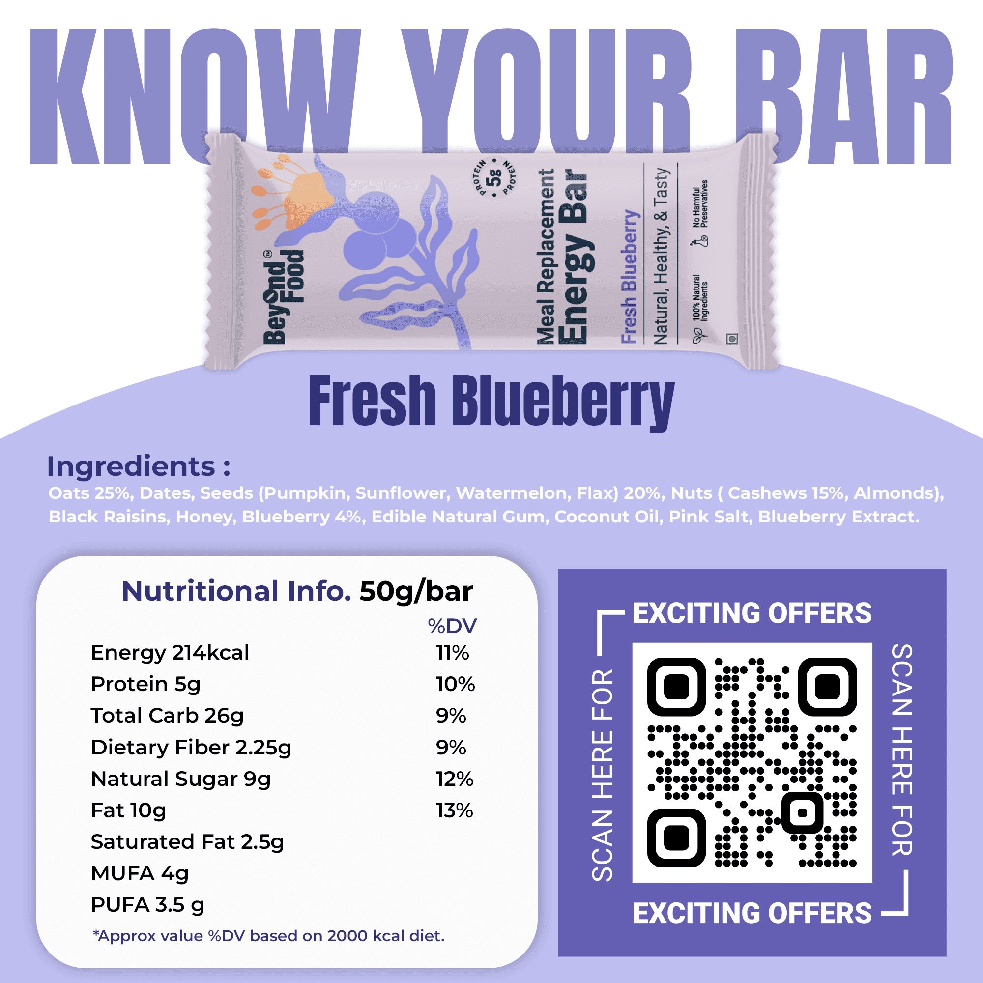 “Fresh Blueberry Energy Bar with full nutritional breakdown, ingredients, and QR code for offers. Captioned ‘Know Your Bar’.”