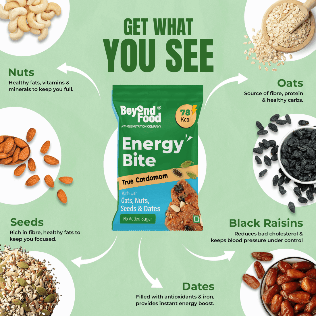 Energy Bites – True Cardamom